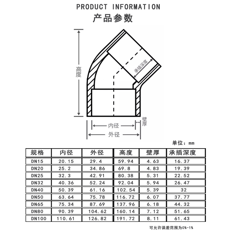 CPVC 45度弯头参数.jpg